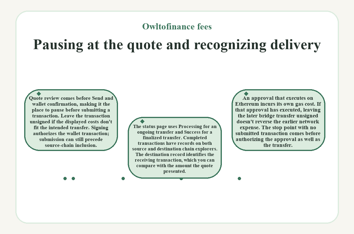 Visual summary: Owltofinance fees - Pausing at the quote and recognizing delivery